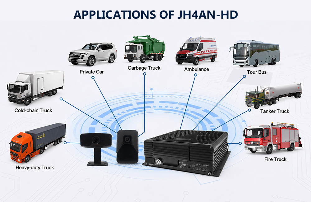 4 channel HDD AI MDVR JH4AN-HD Applications