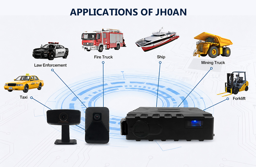 AI mini Waterproof MDVR JH0AN Applications