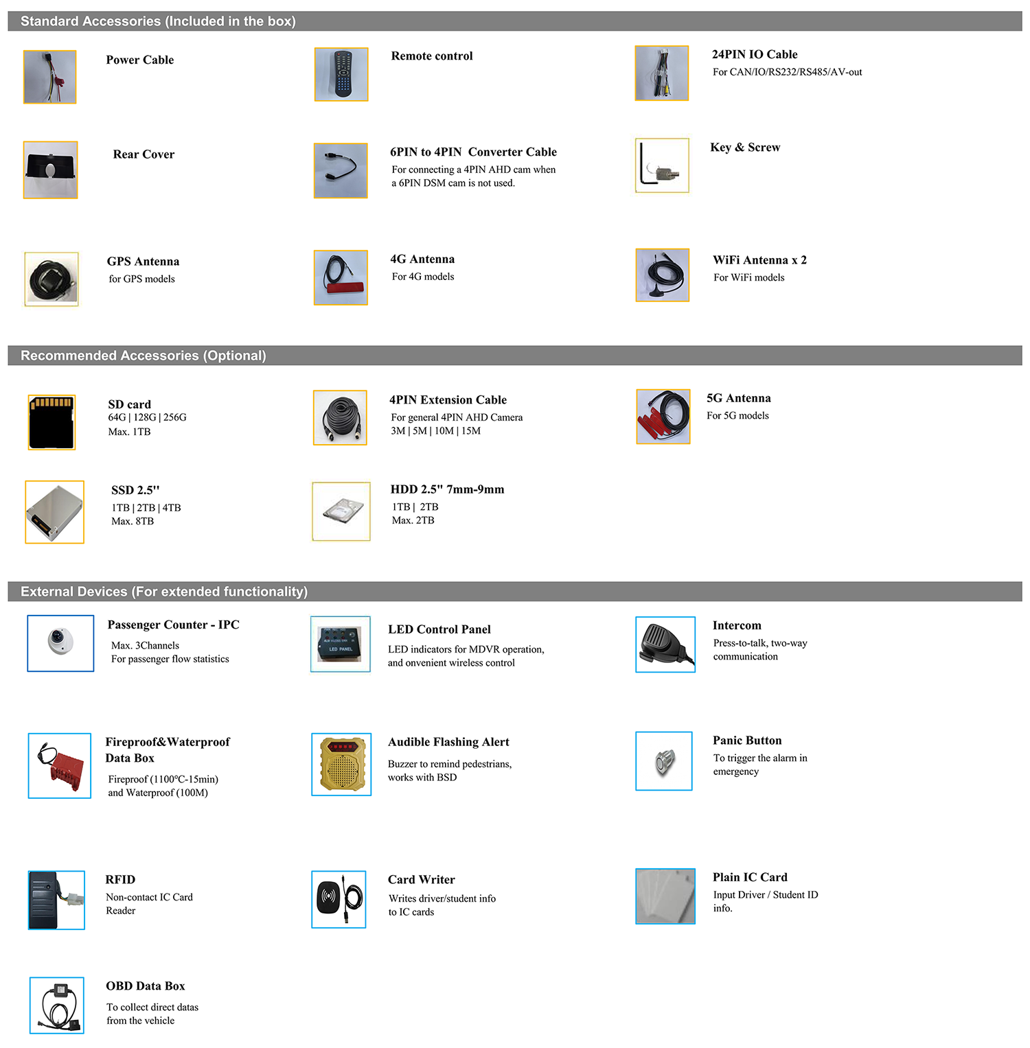 Accessories of AI Mobile NVR accessories list