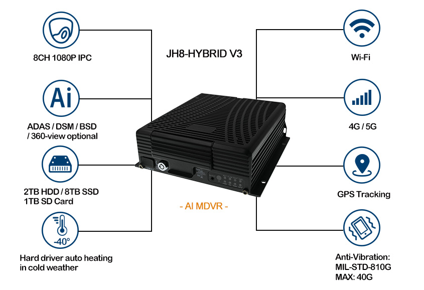 AI Mobile NVR JH8-HYBRID V3 Features Diagram