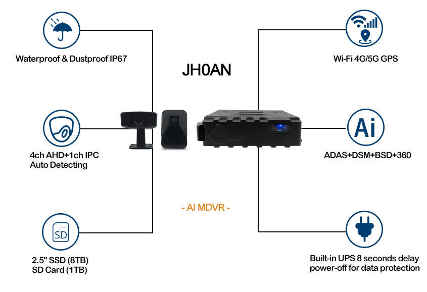 AI mini Waterproof MDVR JH0AN Features Diagram