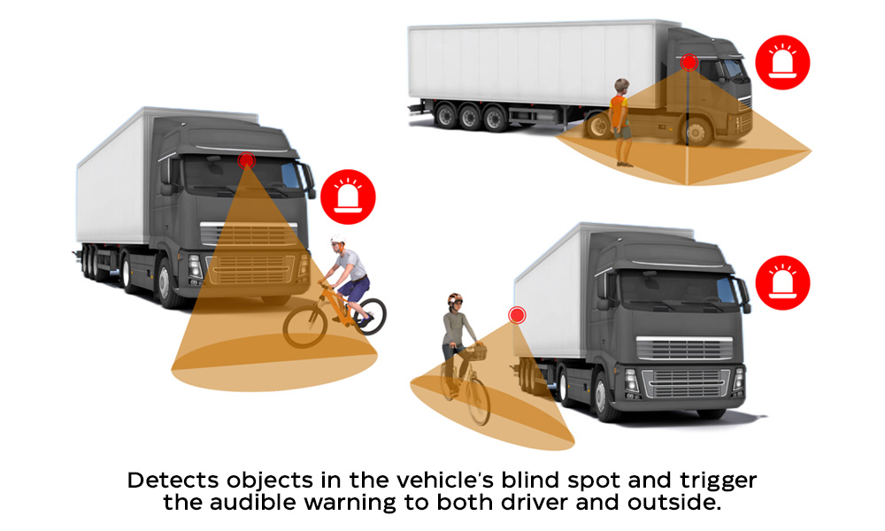 BSD blind spots