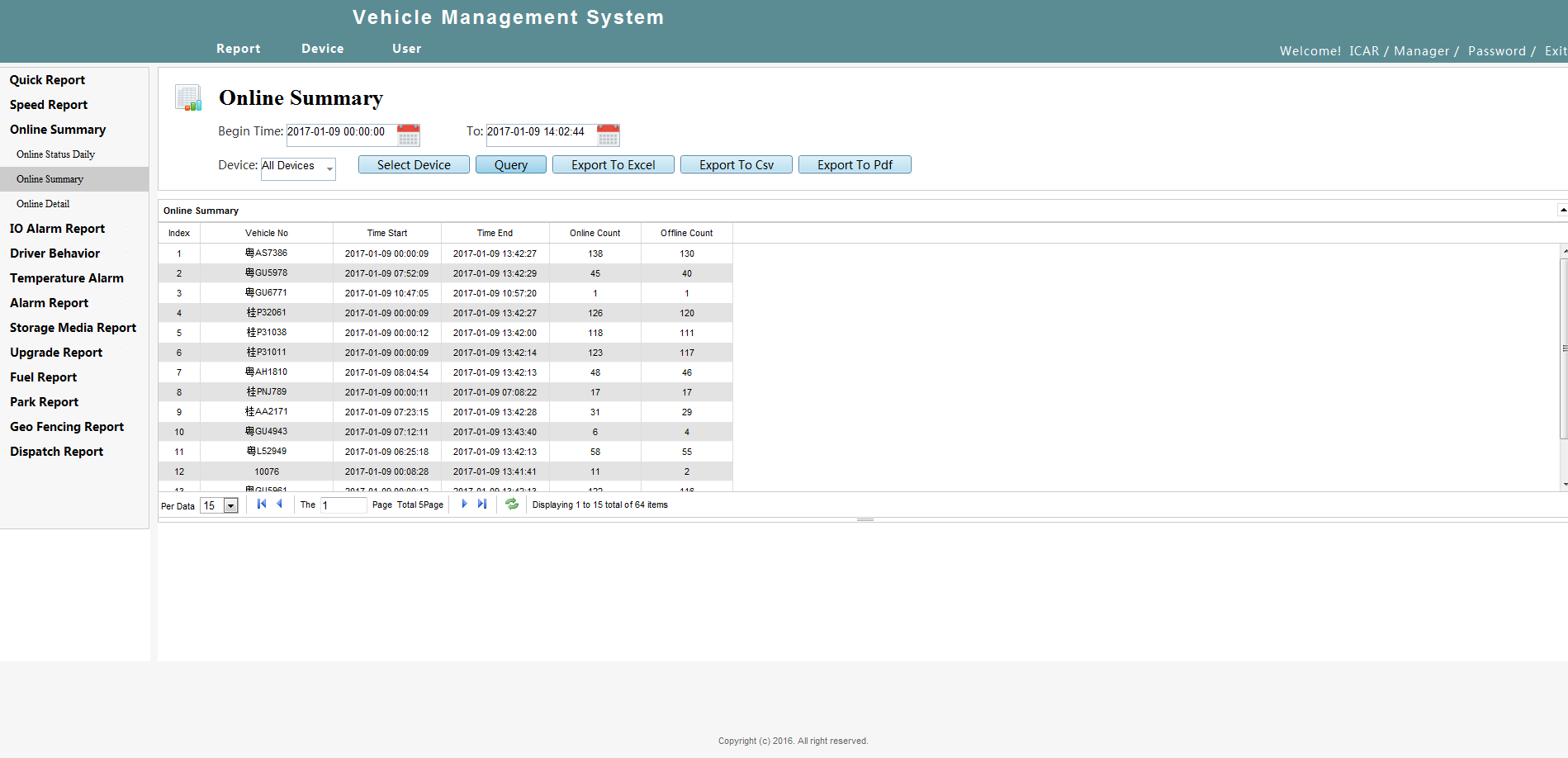 Security Management