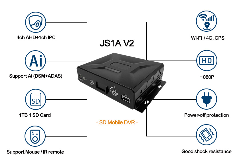 SD Card Mobile DVR JS1A (V2) Features Diagram