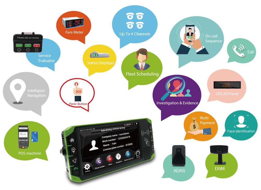 Touchscreen MDVR Extended Functions Diagram